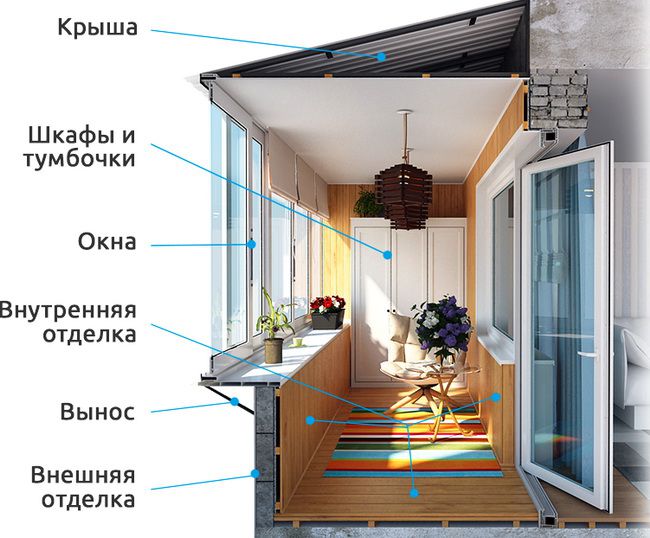 Остекление балкона и лоджии с выносом подоконника Щербинка