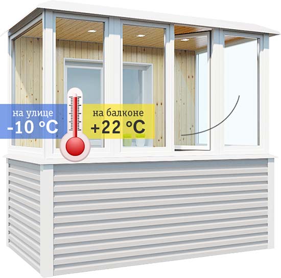 Застеклить и утеплить балкон по цене от производителя Щербинка