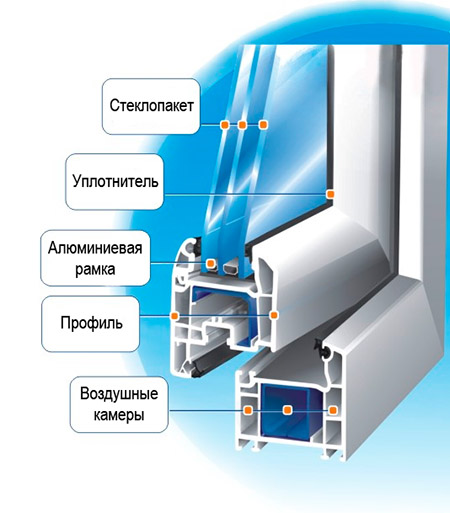 Пластиковые или алюминиевые окна (металлические) Щербинка