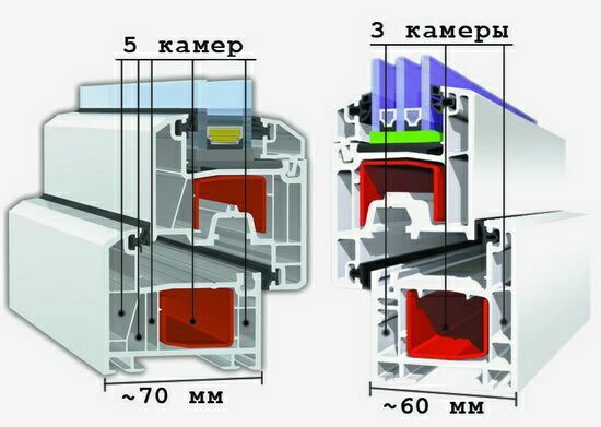 Какой выбрать профиль для окон ПВХ - виды профилей Щербинка