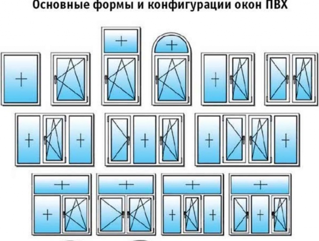 каких размеров бывают окна пвх Щербинка