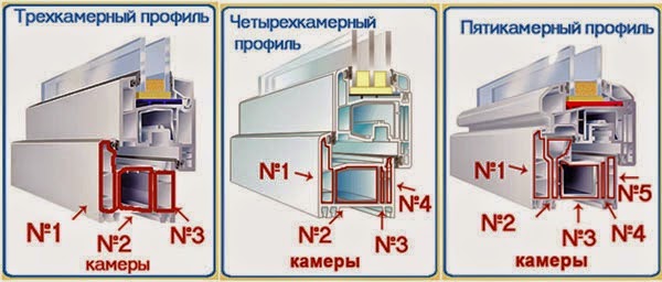 окна пвх 5 камерный профиль Щербинка