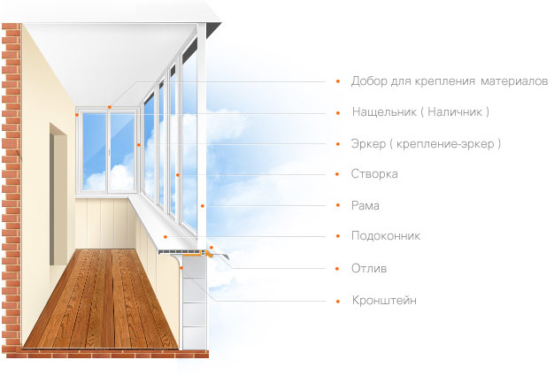 На что обратить внимание при остеклении балкона: советы специалистов Щербинка