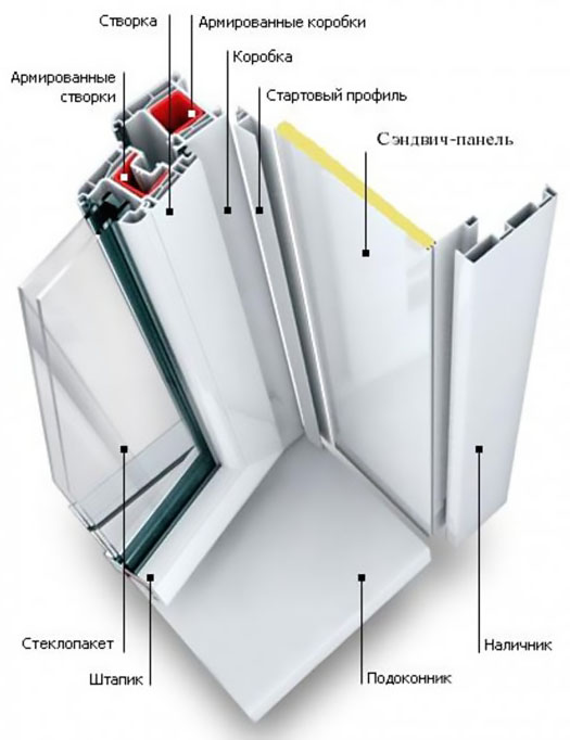 Схемы устройства остекления балкона и конструкции Щербинка