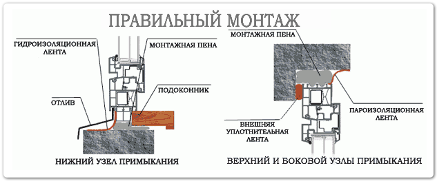 гост по установке пластиковых окон Щербинка