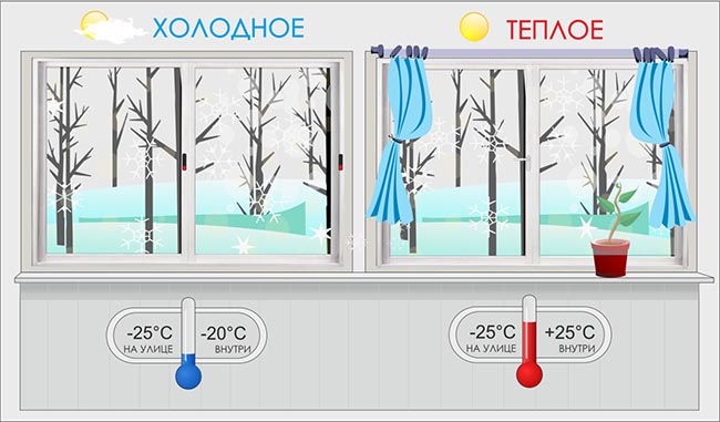 Установка теплого остекления Щербинка