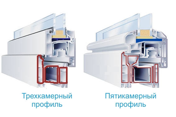 Какие окна ПВХ лучше выбрать из ассортимент каталога Щербинка