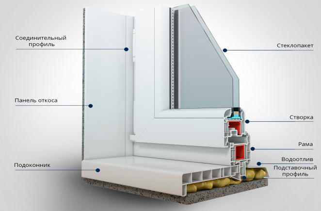 Купить подставочный профиль для окон ПВХ Щербинка