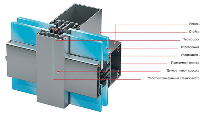 Стоечно-ригельная система фасадного остекления Щербинка
