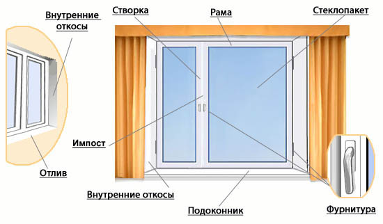 okna_clip_image001.jpg Щербинка