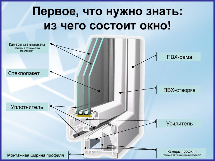 Лучший профиль для пластиковых окон Щербинка