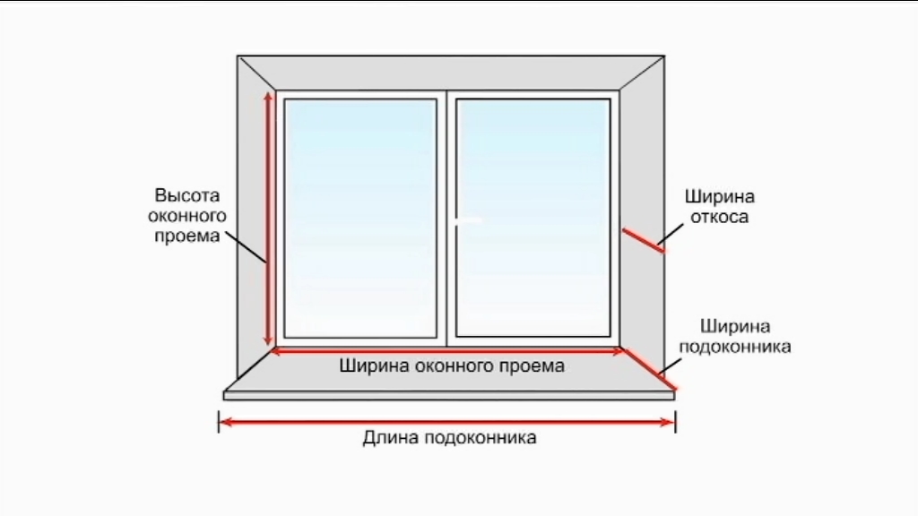 какие размеры пластиковых окон Щербинка