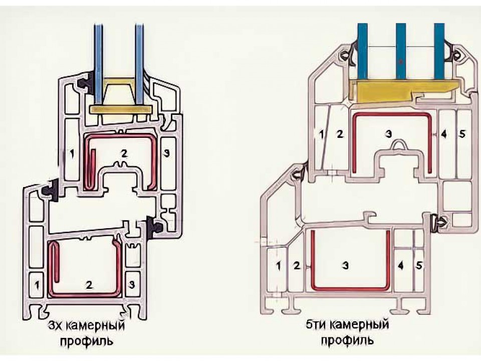 Металлопластиковые и пластиковые окна для тепла Щербинка