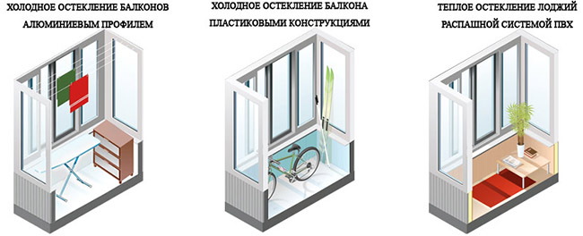 Чем и как лучше застеклить лоджию: пластиком, алюминием Щербинка