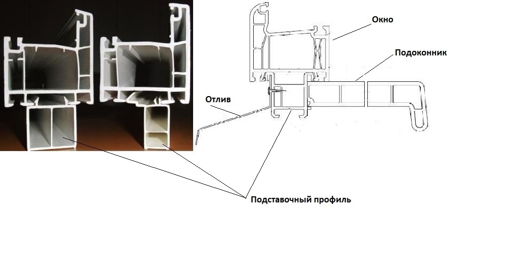 Купить подставочный профиль для пластиковых окон Щербинка