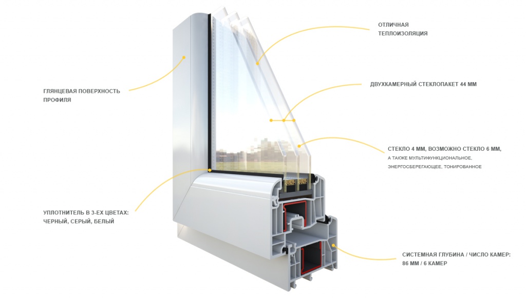 пластиковые окна с двухкамерным стеклопакетом Щербинка