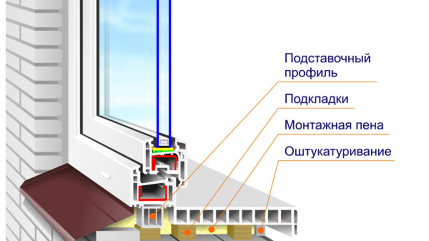 Правильный монтаж пластиковых окон Щербинка