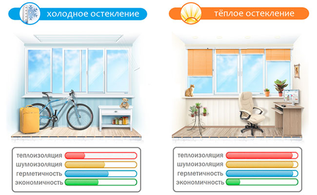 Замена холодного остекления лоджии на теплое Щербинка